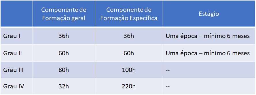 Programa Nacional de Formação de Treinadores - IPDJ